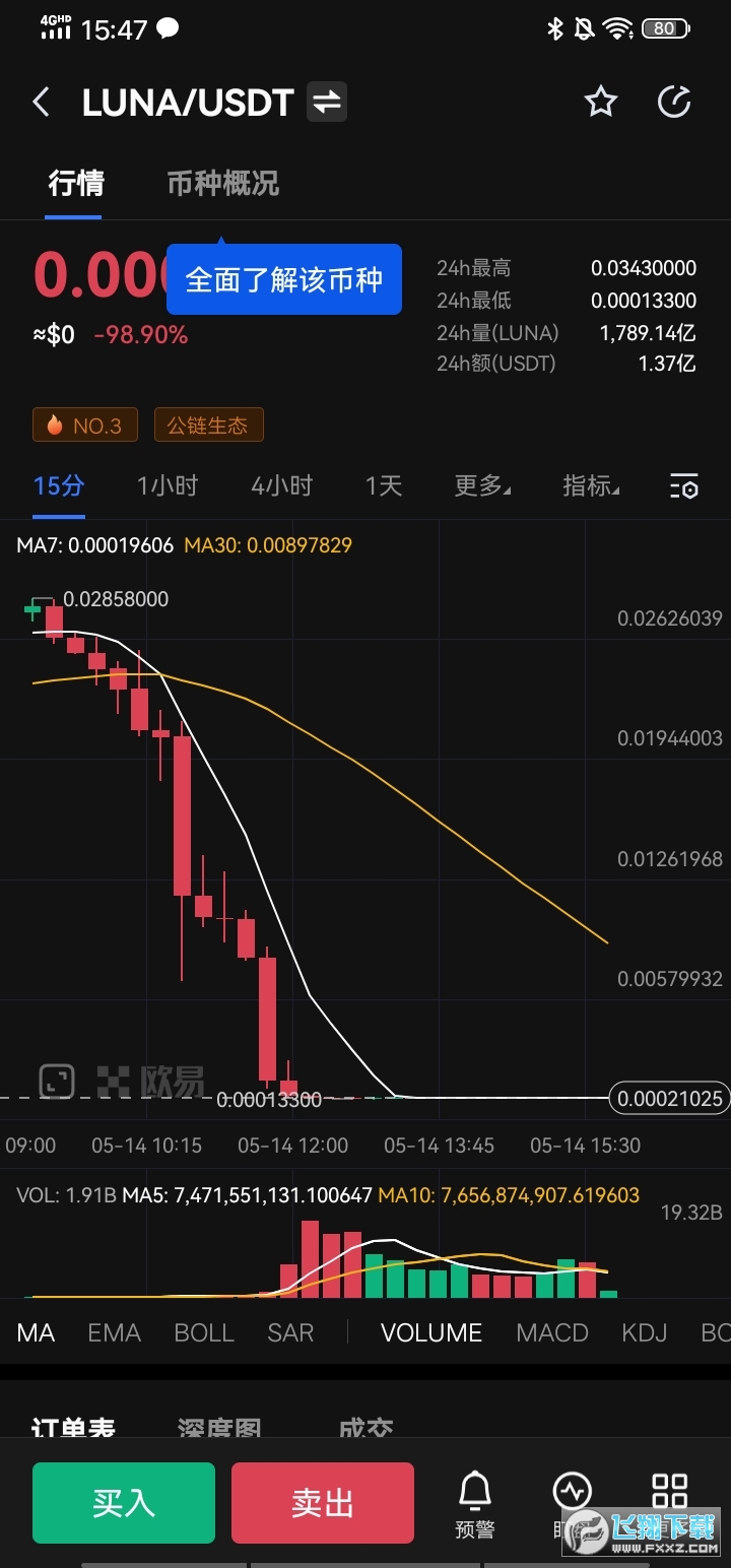 探寻未来财富新航路：ooe币引领数字货币革命